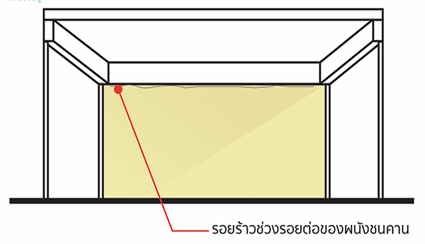 รอยร้าวช่วงรอยต่อของผนังชนคาน